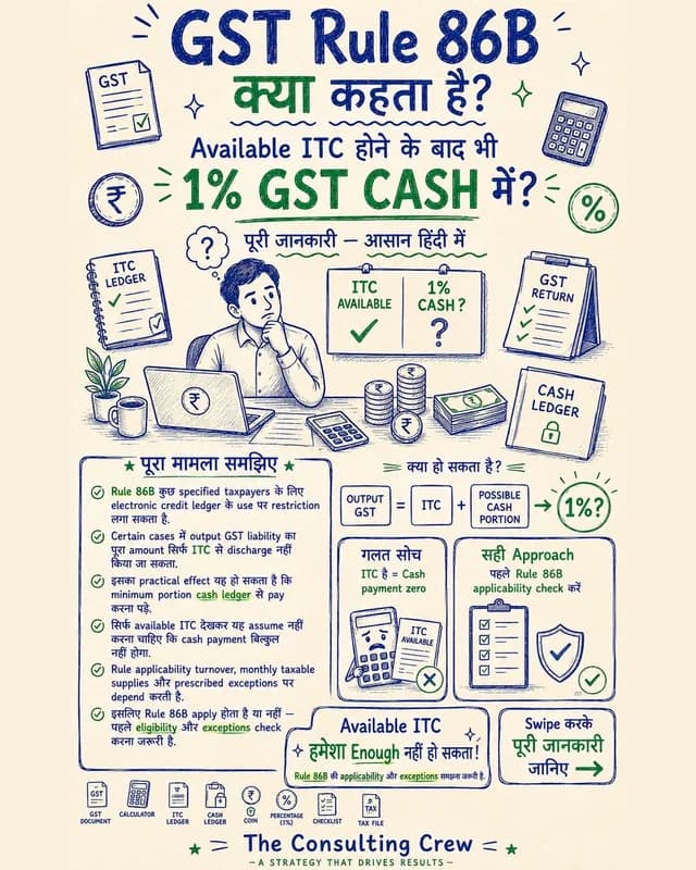 Post: GST Rule 86B - 1% in cash even with ITC
