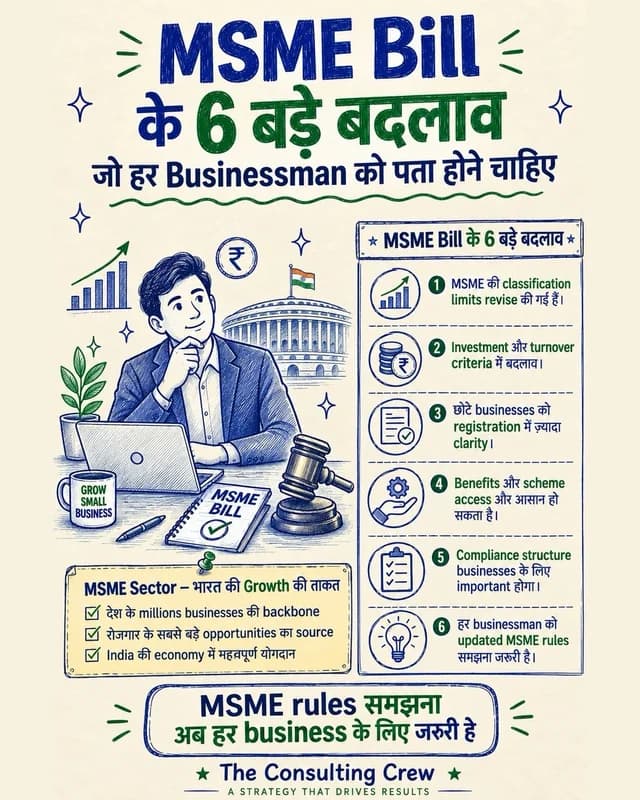 Post: six big changes in the MSME Bill